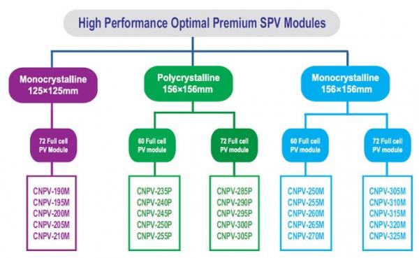东营光伏组件通过日本JET认证