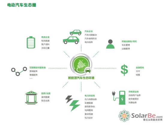 科陆充电云平台