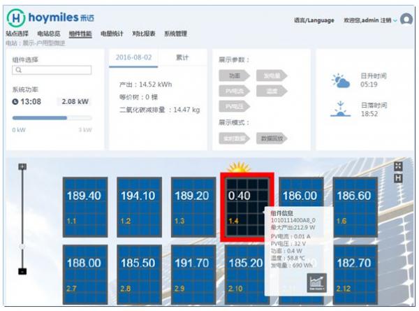 户用光伏火爆背后: 运维问题该如何解决?
