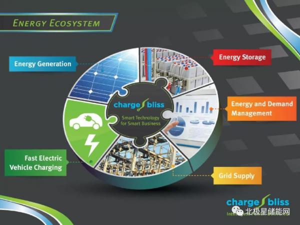 光伏+储能美国加州凯撒医院微电网示范项目