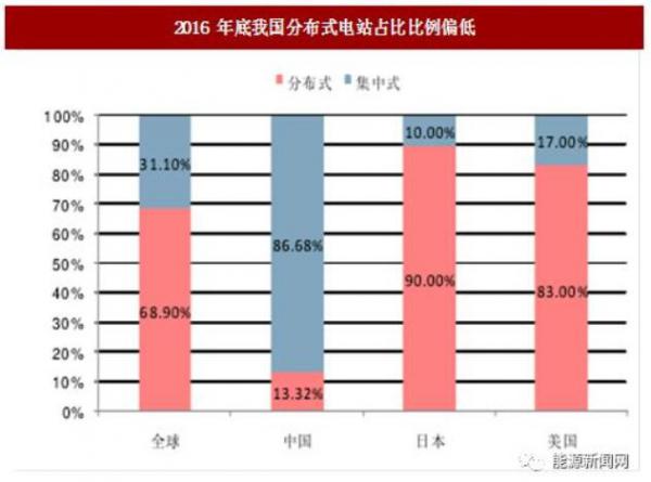 政策三驱动+市场四因子共振 明年户用光伏或新增50万户!