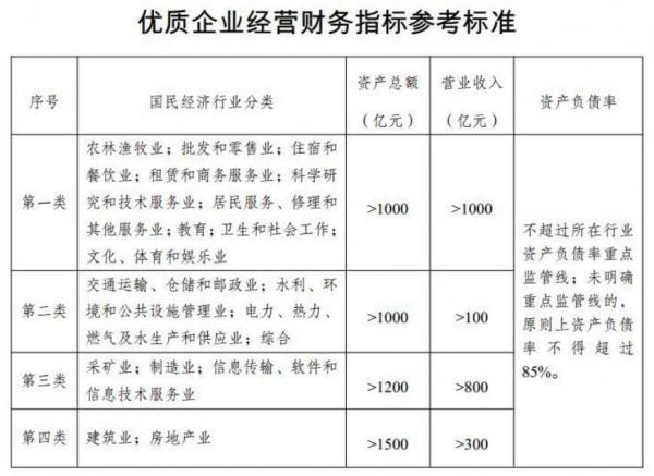 光伏企业债券发型核准再迎利好 发改委发布《支持优质企业直接融资的通知》