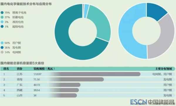储能今年爆红 2019年能否继续高歌猛进?