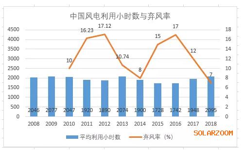 电网全额保障性收购可再生能源监管办法解读: 这一次保量又保价