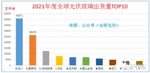 玻璃排行_中国玻璃排名前10的厂家