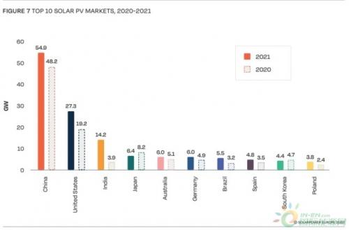 后疫情时代,作为"出海新名片"的光伏企业如何"正确出海"?