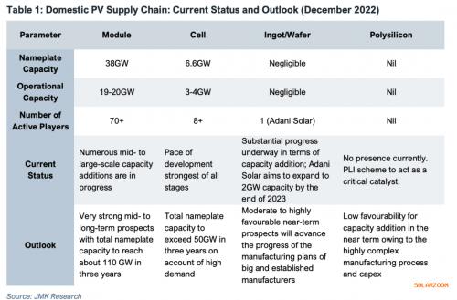 2023年Q1光伏招标: 13.8GW!同比增172%