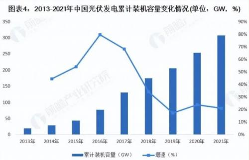 「行业前瞻」2023-2028年全球及中国光伏运维行业发展分析