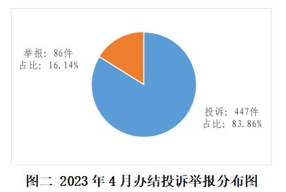 国家能源局： 分布式光伏并网聚享游困难等为主要问题(图4)