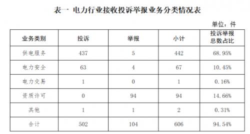 国家能源局： 分布式光伏并网聚享游困难等为主要问题(图1)