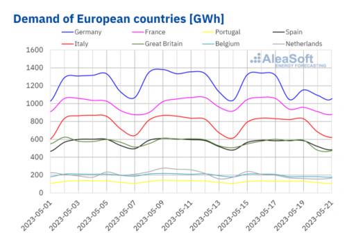 半岛体育app历史最低!欧洲电力市场将出现负电价或零电价(图4)