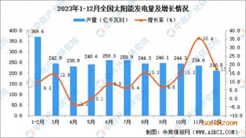 太阳能排行_太阳能品牌排行榜前十名:让你的家庭更节能环保