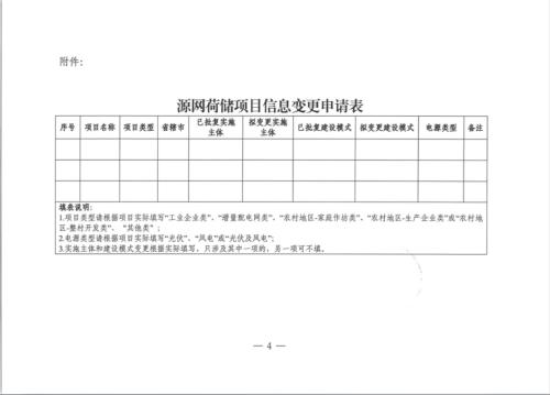 河南: 已获批未并网源网荷储项目,可申请变更实施主体、建设模式
