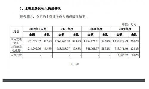 电力史上最大IPO背后: 十年蹉跎,华电重回新能源主航道