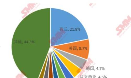 逆变器海外市场依旧火爆!2023年1-2月累计出口900.66万个,同比增加46%