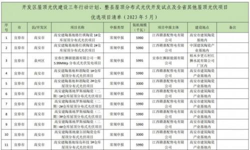 江西省公布5月屋顶光伏项目竞争性优选结果