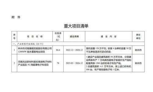 河南安阳: 到2025年可再生能源发电装机达到590万千瓦以上