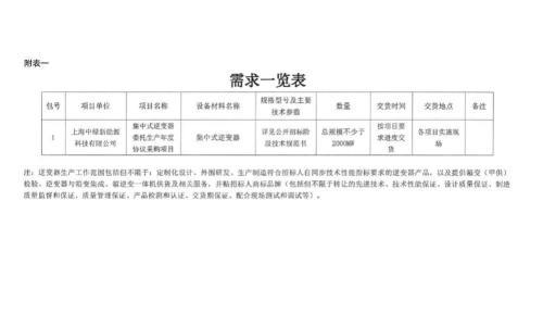 2GW!中国绿发集中式光伏逆变器委托生产年度协议资格招标!