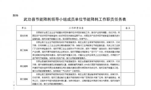 陕西武功县: 积极推进光伏发电项目建设,提升绿电就地消纳能力