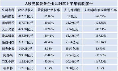 谁能穿越这轮光伏寒冬?