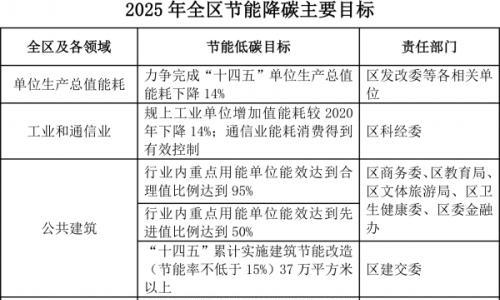 上海市浦东新区: 逐步推进货运车辆、垃圾车等油改氢