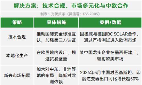 安全为由!欧洲限制中国逆变器是"安全焦虑"?还是贸易保护?