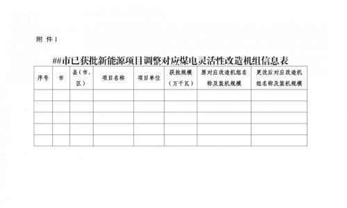 河南: 启动2025年煤电改造配套新能源项目申报,按8%~22%配置