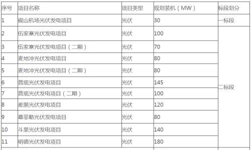 1.13GW!云南砚山县11个光伏项目优选业主