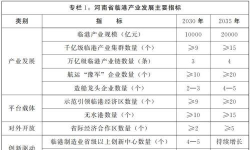 河南: 加快向以消纳新能源为主的智能微电网、风光储一体化装备环节延链