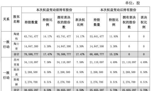 跨界光伏巨亏,这家A股要被卖了
