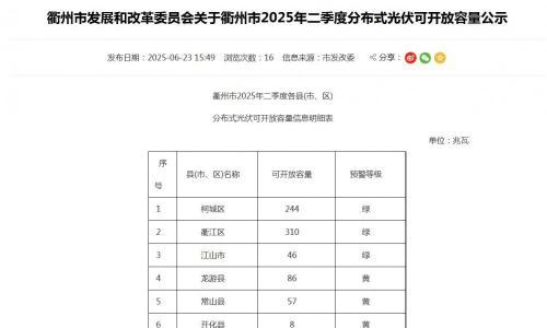 751MW!浙江衢州市2025年二季度分布式光伏可开放容量公示