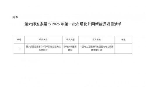 750MW!新疆兵团第六师五家渠市2025年第一批市场化并网新能源项目公示