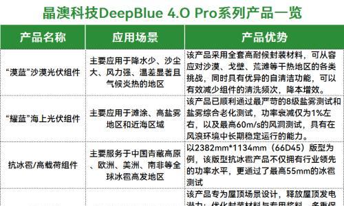 全场景化+前沿技术!晶澳SNEC多维破局构建光伏技术新生态