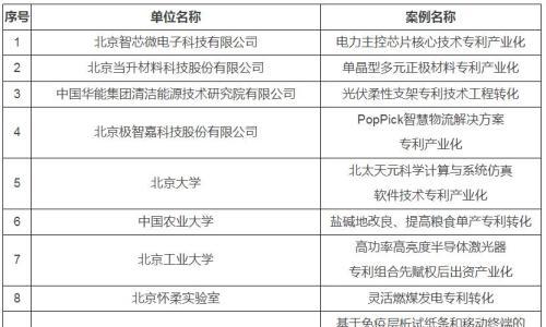 华能清能院柔性支架专利技术工程转化入选!北京公布2025年度首批北京市专利转化运用优秀案例