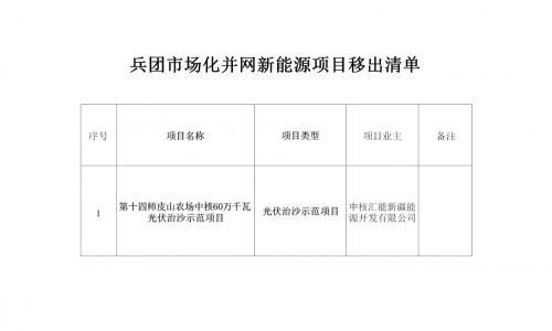 新疆兵团第十四师皮山农场中核60万千瓦光伏治沙示范项目移出兵团市场化并网新能源项目清单公示