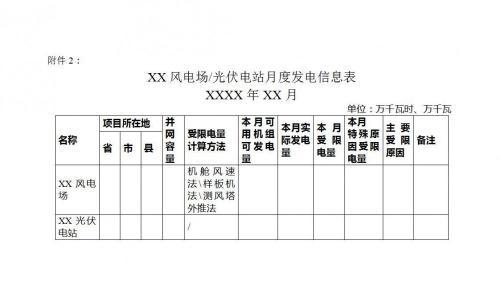 湖南公布新能源消纳监测统计实施细则(征求意见稿)