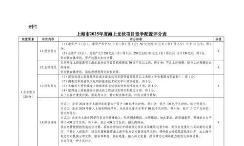 上限2.7GW,实施机制电价!上海2025年度"风光同场"海上光伏竞配启动