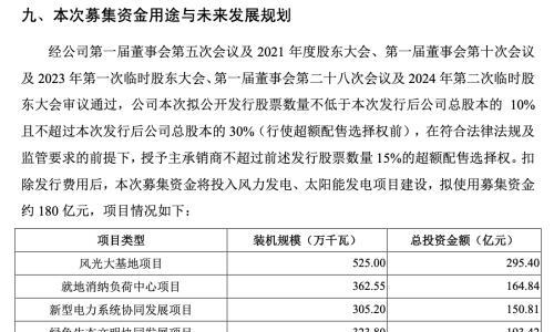 180亿投向风光项目!华电新能今日申购