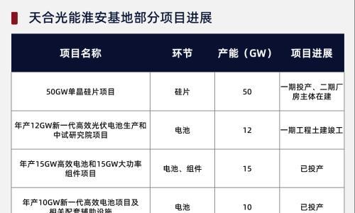 天合光能: 2025年出货目标75GW
