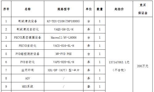 赣州市南康区600MW异质结电池产线设备公开挂牌出让公告