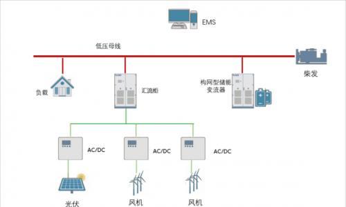 国电南瑞支撑福建首个"零碳"离网型海岛微电网稳定运行