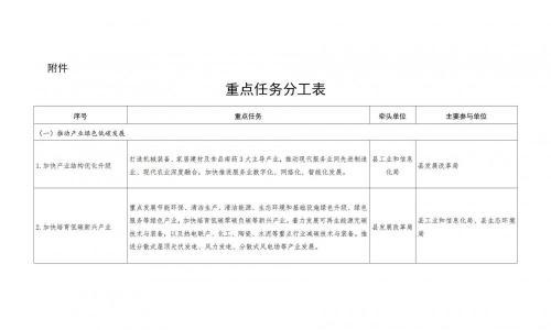 广东德庆县: 打好"绿色能源牌",优化光伏、风电等新能源开发模式