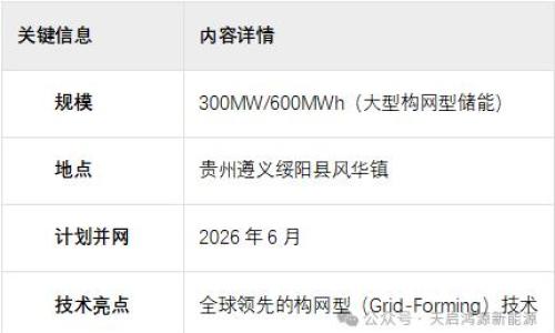 天启鸿源-绥阳启源储能贵州300MW/600MWh构网型项目"三大件"集齐,具备开工条件