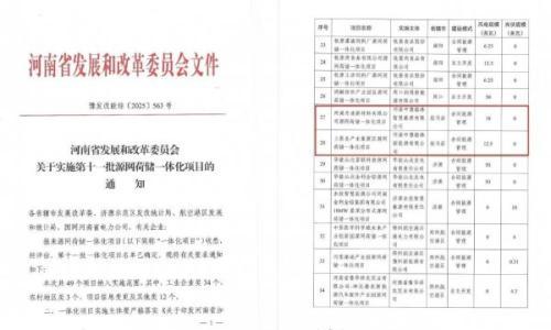 河南资本中豫格林公司22.5MW源网荷储一体化项目成功获批