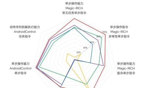 荣耀发布MagicGUI大模型并开源 加速构建AI终端生态