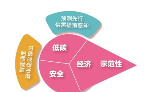 中国电气装备助力全国首个数据中心源网荷储一体化绿电直供项目投运