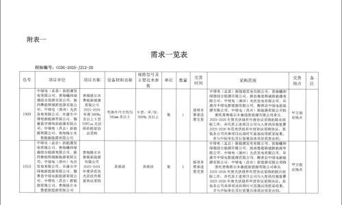 含TOPCon、异质结光伏组件 中国绿发2025年第12批集中采购招标项目招标公告
