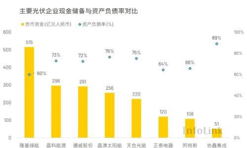 InfoLink 2025上半年全球组件出货排名: 前十企业出货YoY增长10%