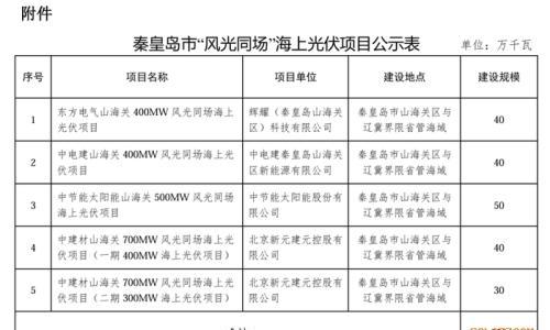 2GW!河北5个"风光同场"海上光伏项目公示