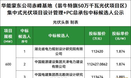 1.874元/W,华能600MW光伏基地PC中标候选人公示!